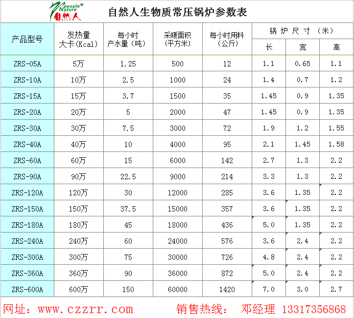 自然人2017年生物質鍋爐價格表